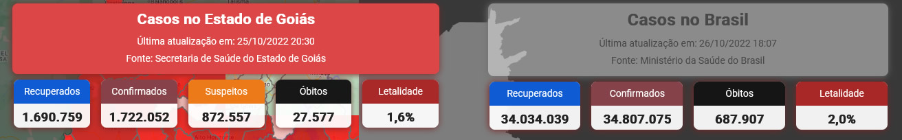 casos de covid em goias